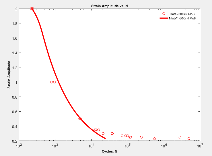 30CrNiMo8 Figure.png