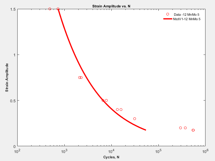 12 MnMo 5 figure.png