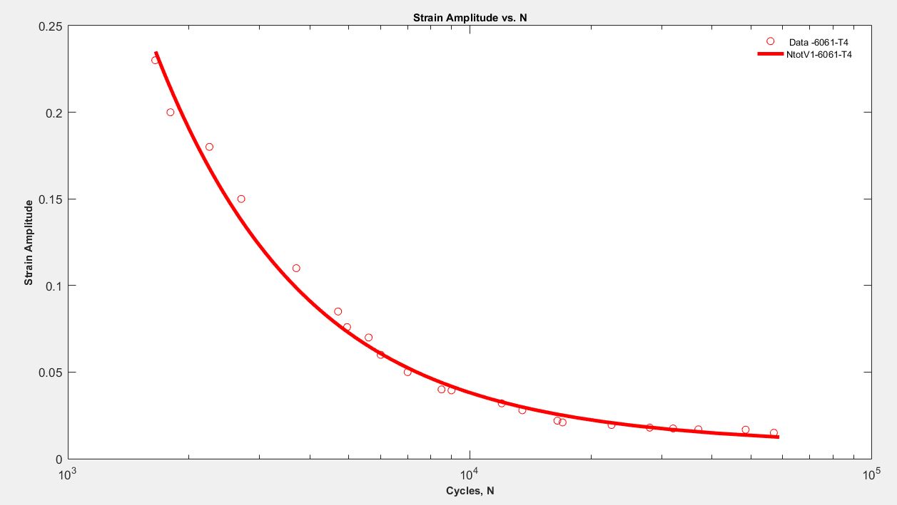 6061-T4 MSF MODEL.JPG