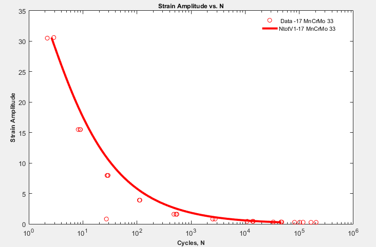 17 MnCrMo 33 figure.png