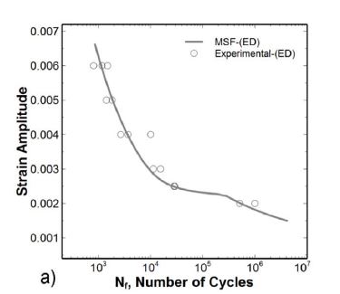 Strain life data AM30ED.JPG