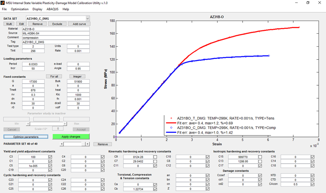 AZ31BO Mg alloy tension compression DMGfit.png