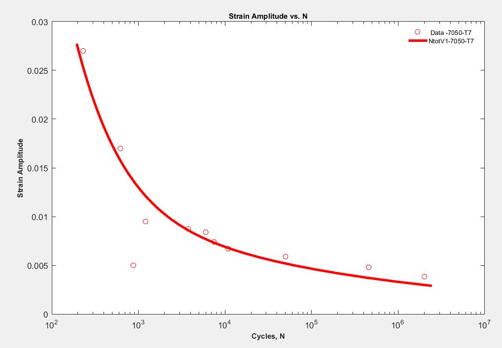 7050-T7 MSF MODEL.JPG