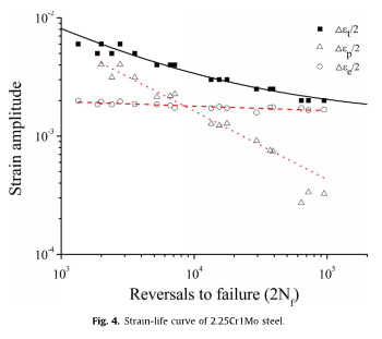 Experimental Data, Zhang et al.