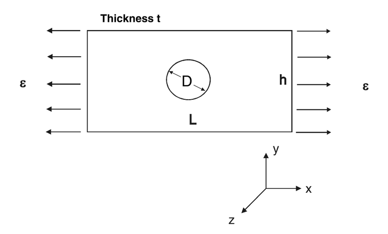 File:Yp initial geom.png