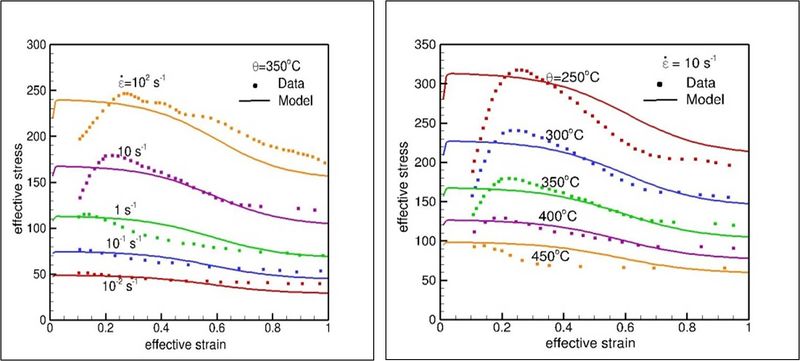 File:JPEG AZ61-Stress-Strain-WithSoftening.jpg