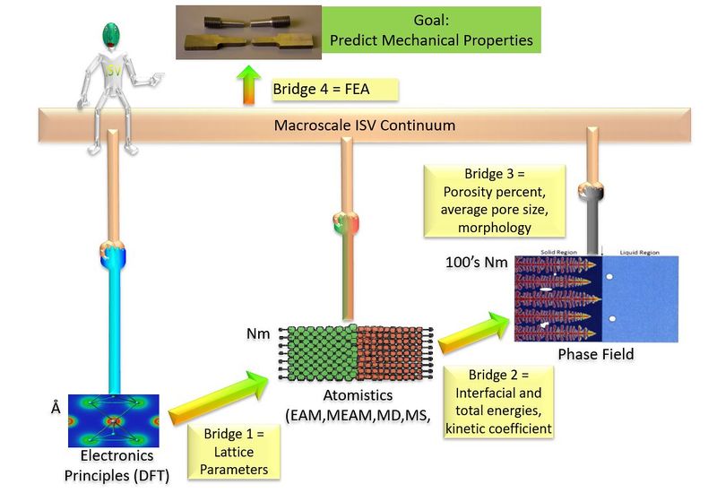 File:Multiscale Approach.jpg
