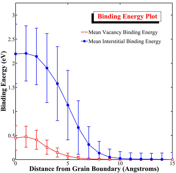 File:Plot binding2.jpg