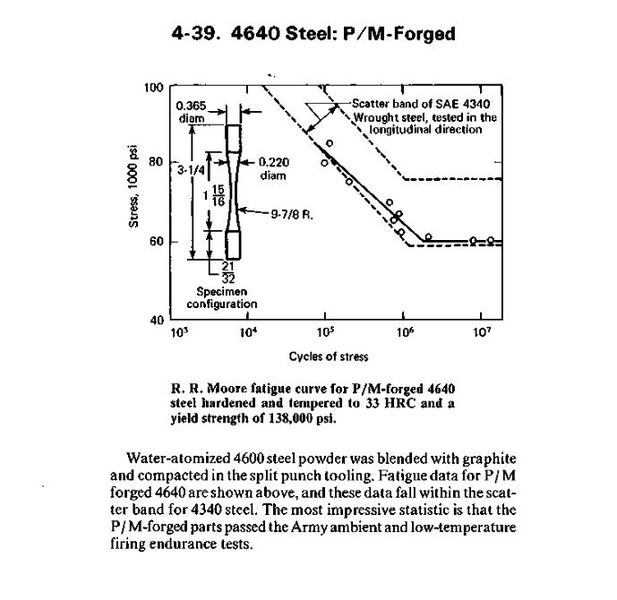 File:4640 Stress Life.JPG