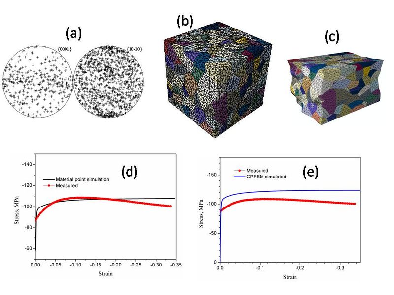File:AM30 channel die compression.jpg