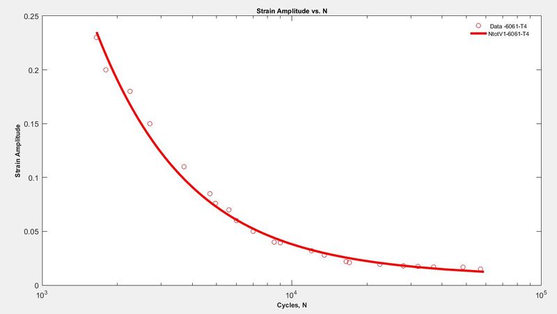 File:6061-T4 MSF MODEL.JPG