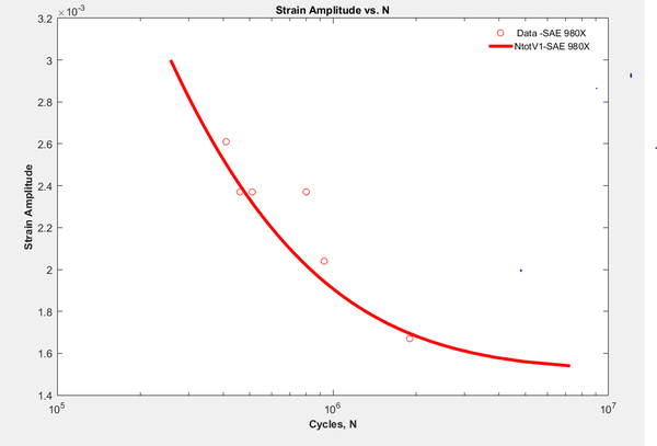 SAE 980X MSF Figure.png