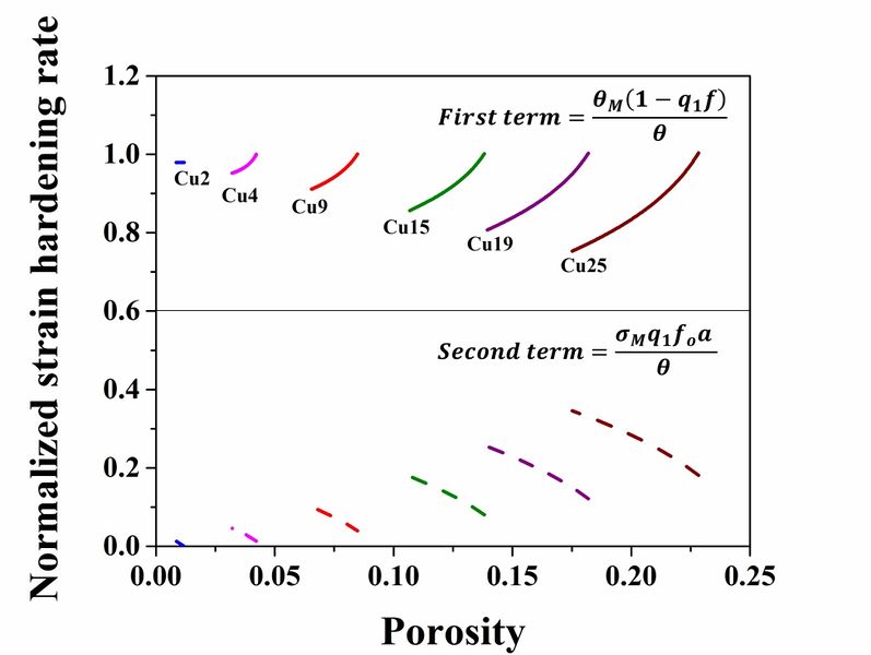 File:Hardening rate fea.jpg