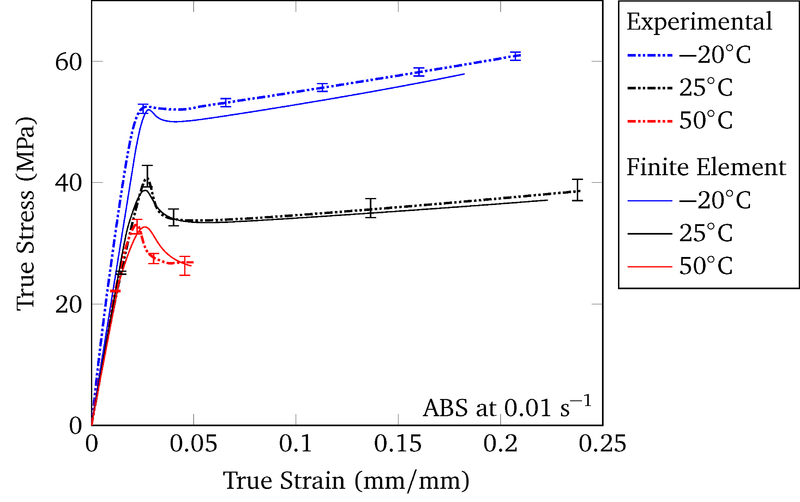 File:ABS SS Temp.png