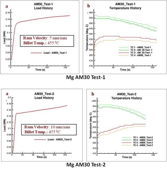 File:JPEG AM30 Experimental Result TEST1 and Test2.jpg