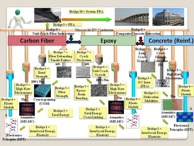 File:FRP Multiscale Modeling Slide.jpg