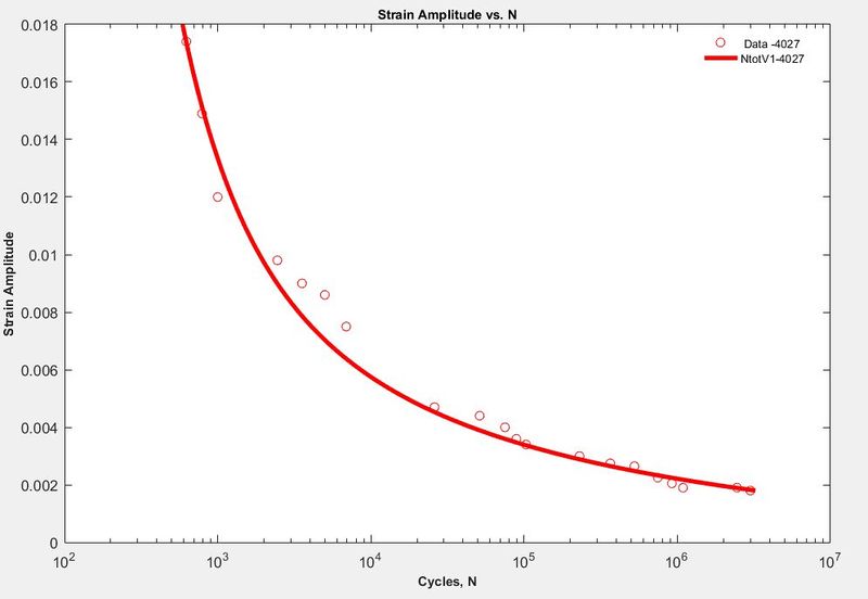 File:4027 MSF Model.JPG
