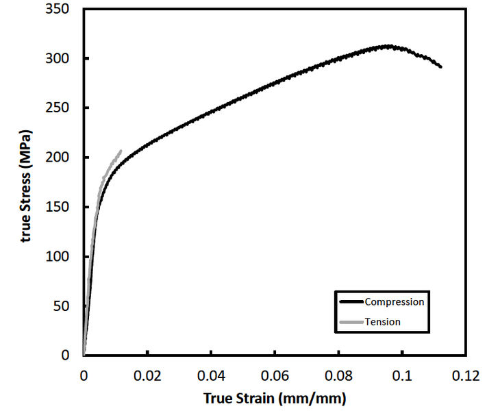File:ShockTower StressStrain.jpg