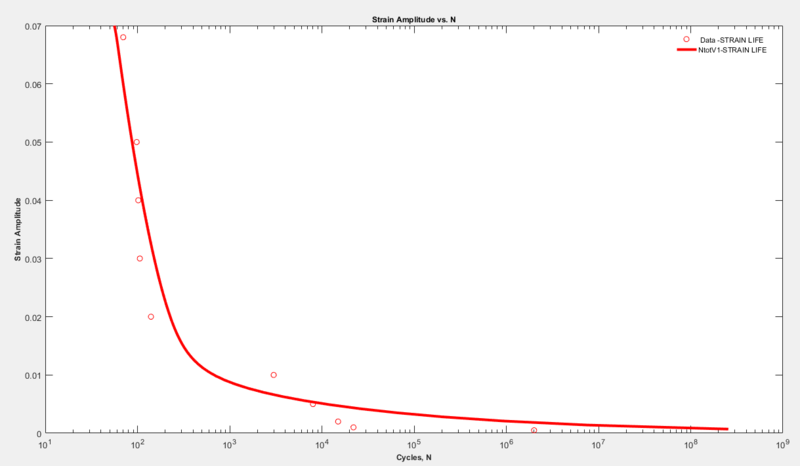 File:SAE 1541-Normalized at 1650F-MSF Screenshot.png