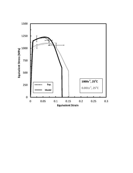 File:RHA Torsion Curves.jpg