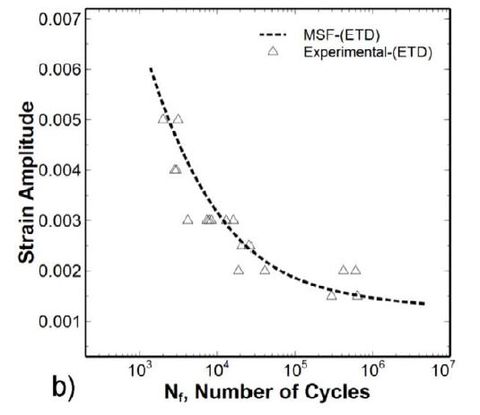 Strain life data AM30ETD.JPG