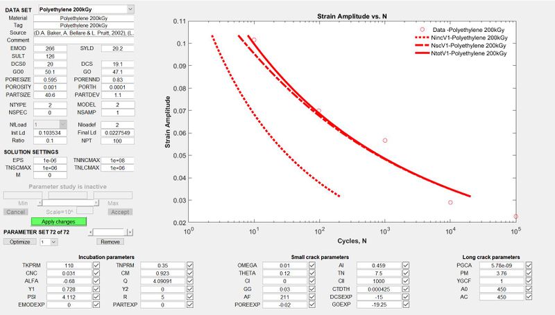 File:Polyethylene 200kGy MSF Model Calibration.JPG