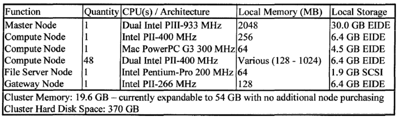 File:Student10 Spring2015 ICME PageOnExpertise Table1.png