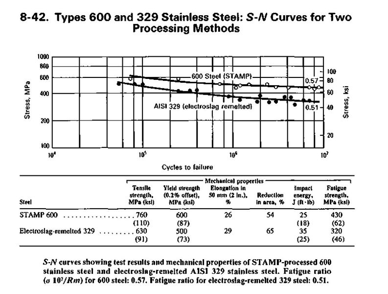 File:600SS Stress Life.JPG