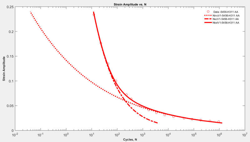 File:5456-H311 AA MSF Model.PNG