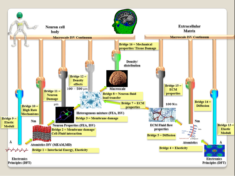 File:Multiscale paradigm.png