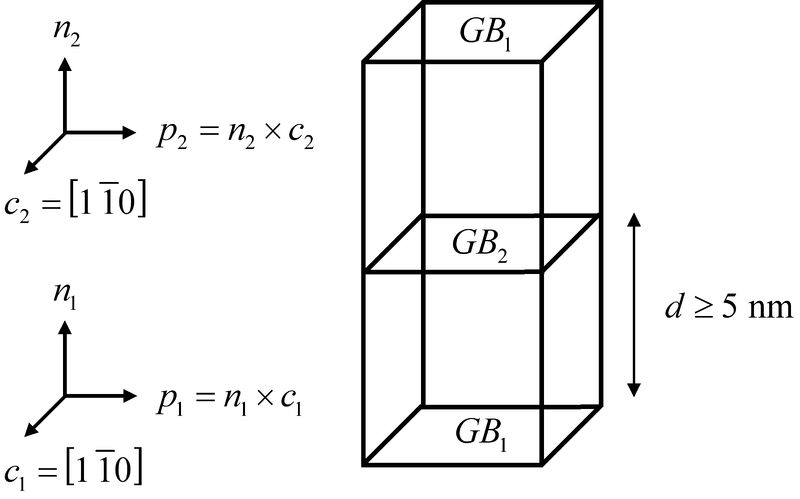 File:Bicrystal sim cell.jpg