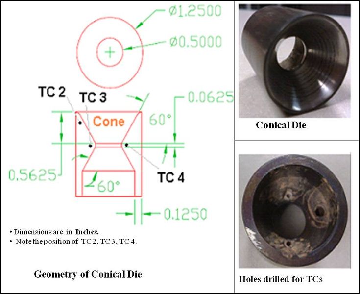 File:JPEG Conical die geometry.jpg