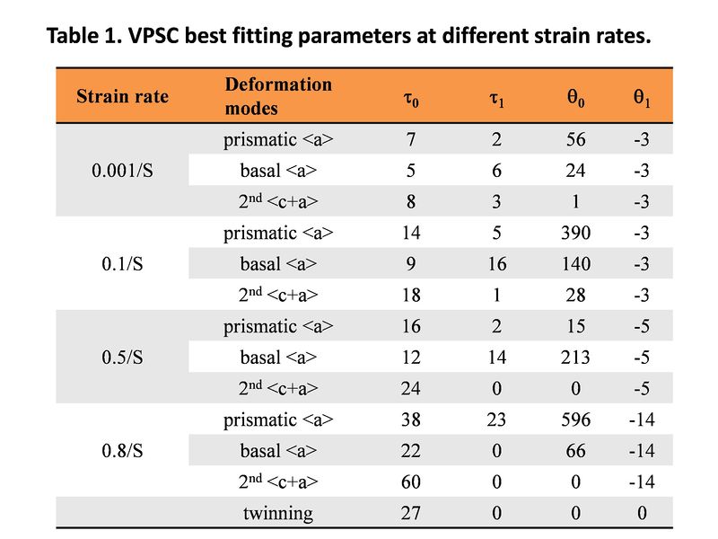 File:AM30 fitting parameters.jpg