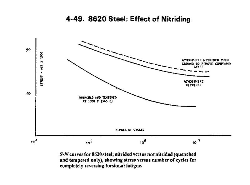 File:8620 Stress Life.JPG