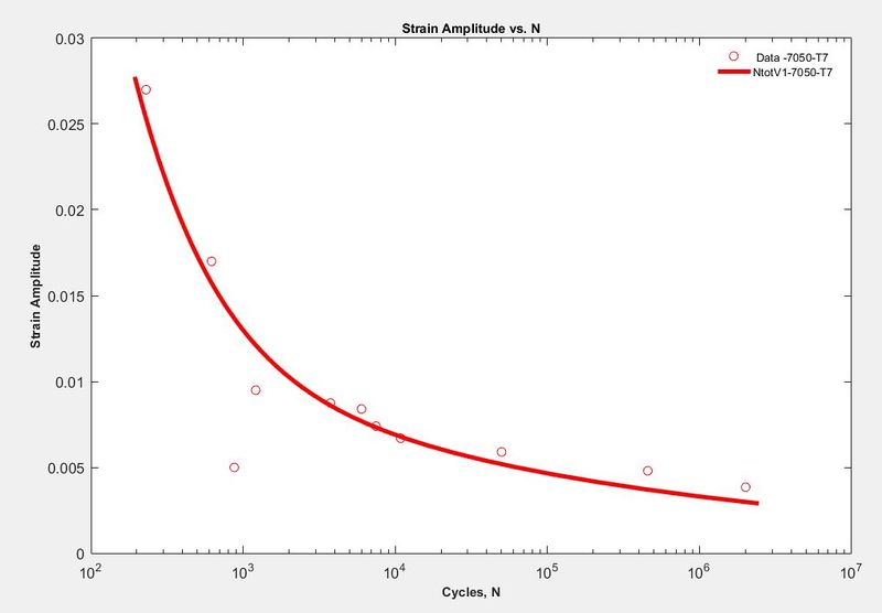 File:7050-T7 MSF MODEL.JPG