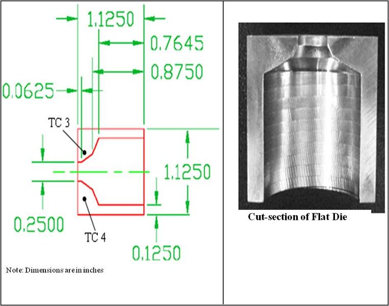 File:JPEG Flat-die geometry.jpg