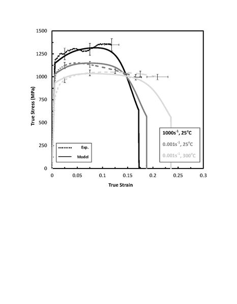 File:RHA Tension Curves.jpg