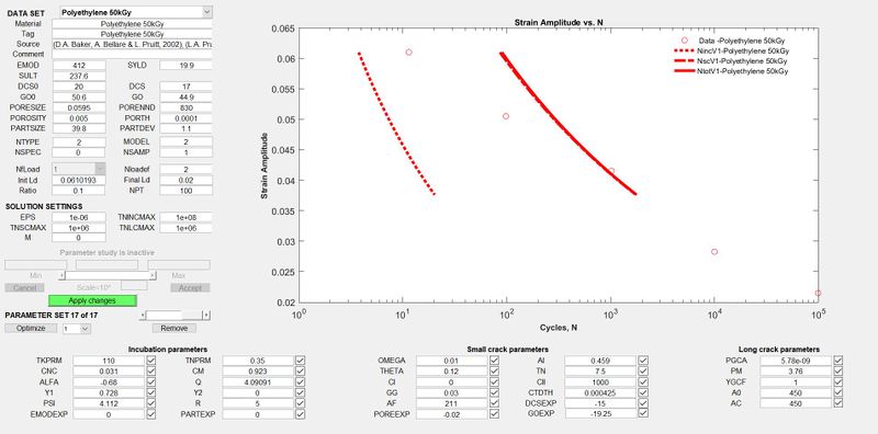 File:Polyethylene 50kGy MSF Model Calibration.JPG