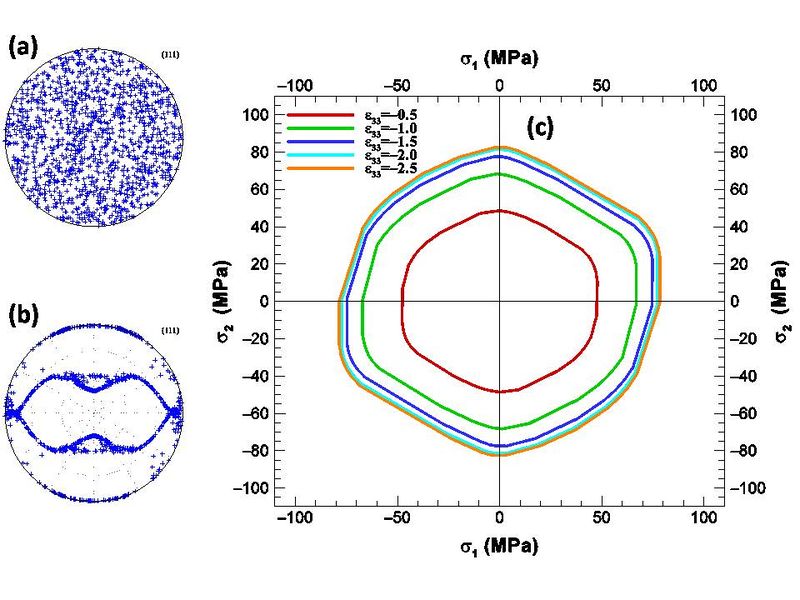 File:Rolling texture pcys.jpg