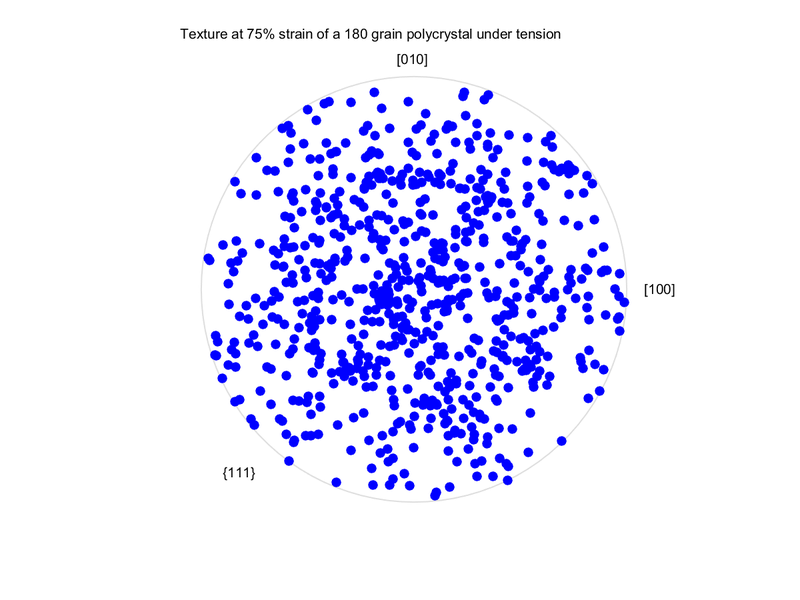 File:TensilePoleFigure 180Polycrystal.png