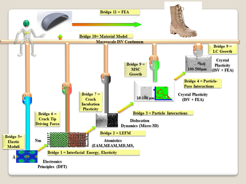 File:Tyler's Multiscale Modeling Slide.png