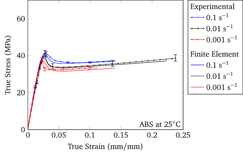File:ABS SS Rate.png