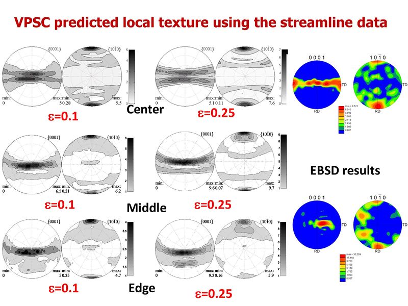 File:VPSC predicted texture.jpg