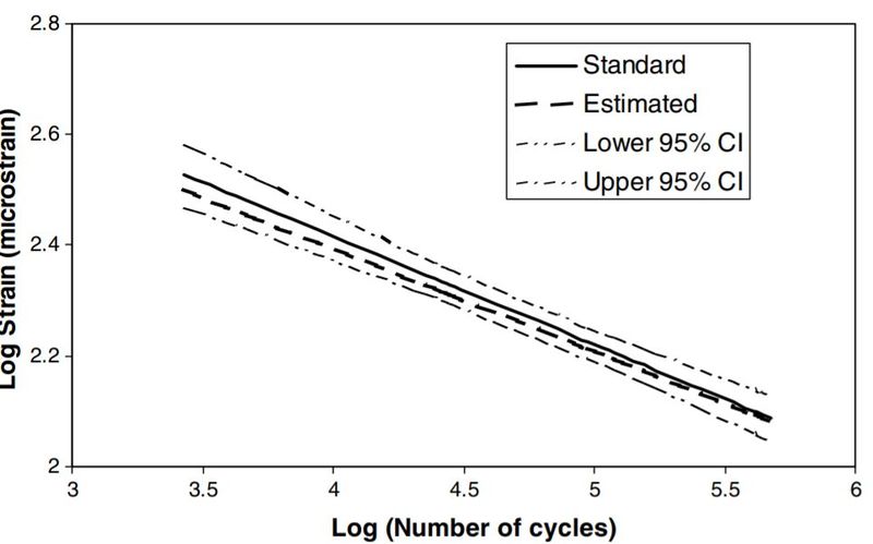File:Original Strain Life Curve S25.JPG