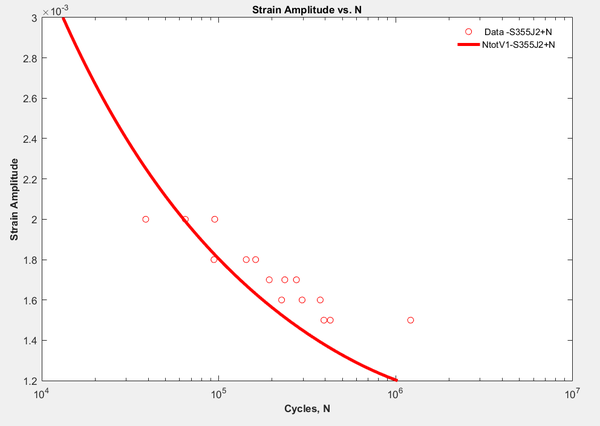 S355J2+N MSF Figure.png