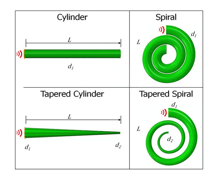 File:Stress propagation.jpg
