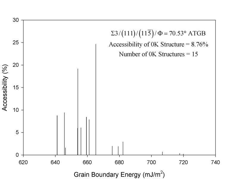 File:Plot accessibility.jpg