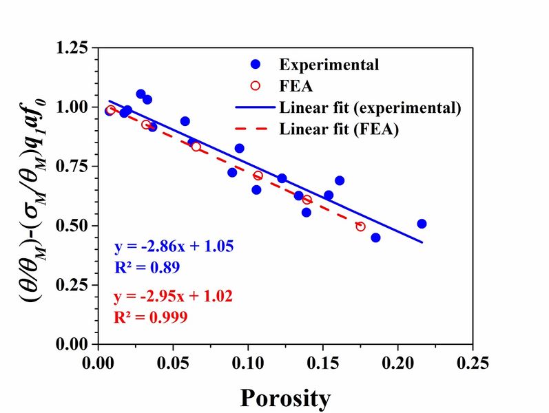 File:Strain rate fea.jpg