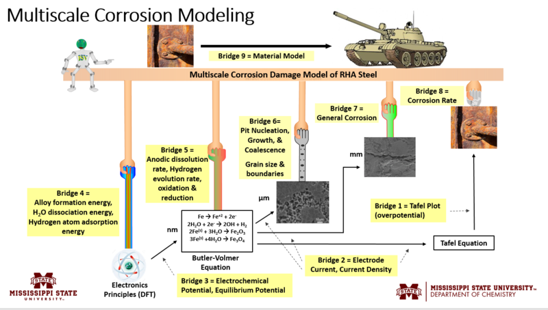 File:ICME Corrosion Slide LJ.PNG
