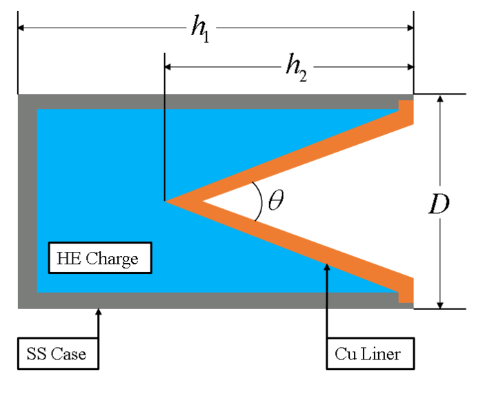 File:Shaped charge diagram.PNG
